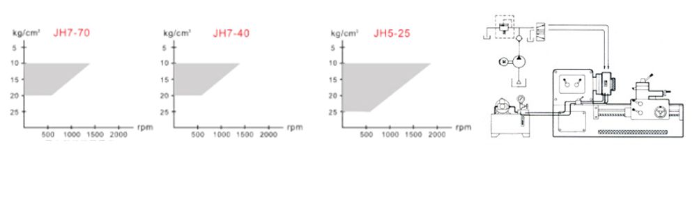 JH Hydraulic Rotary Type Quick Chuck