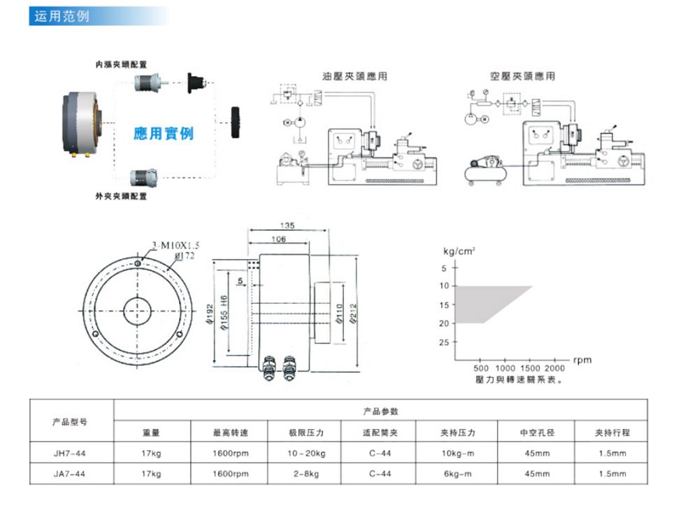 JH(A)-7-44 Air Hydraulic Quick Chuck